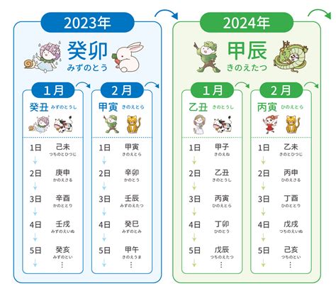 庚申日2023|2023年庚申日のカレンダー(令和5年)